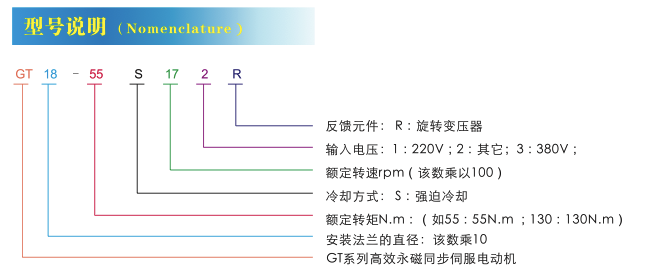 GT系列交流永磁伺服電機型號說明