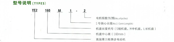 YE2系列高效率三相異步電動機型號說明