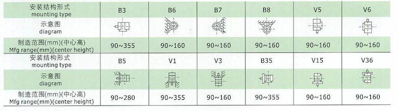YE2系列高效率三相異步電動機安裝結(jié)構(gòu)形式