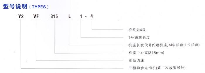 YVF(Y2VF)變頻調(diào)速電機(jī)型號(hào)說(shuō)明