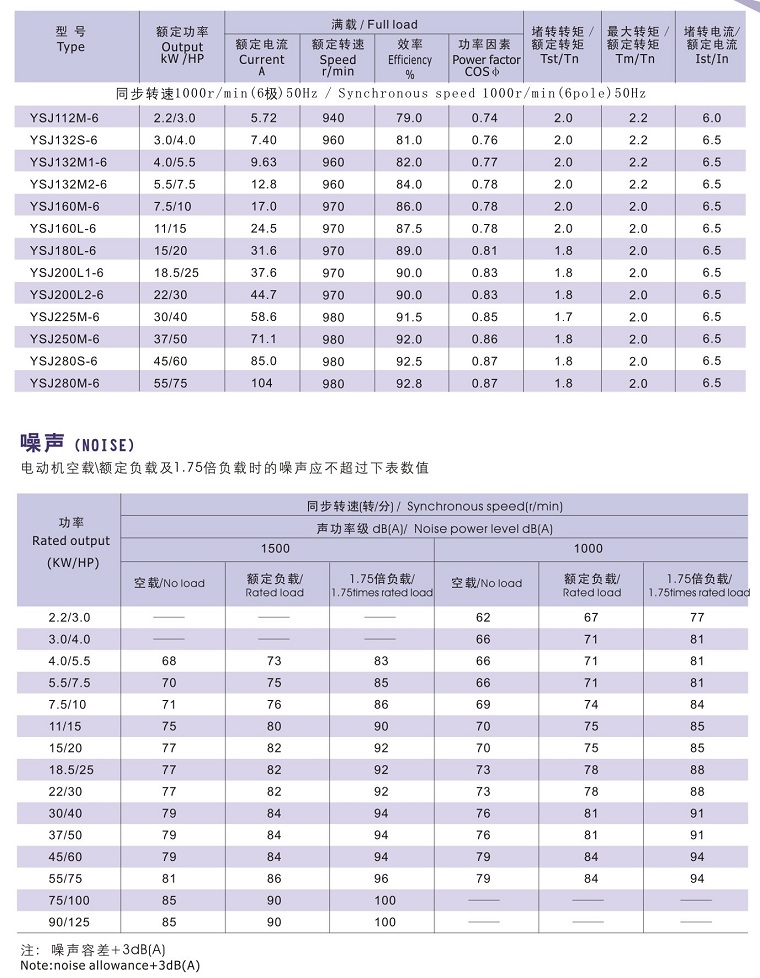 YSJ系列注塑機專用電機技術(shù)數(shù)據(jù)1