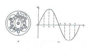 東莞電機(jī),東莞電機(jī)廠,廣東電機(jī)廠,防爆電機(jī),注塑電機(jī),環(huán)球電機(jī)