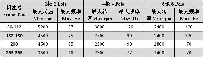|ݸ늙C(j),|ݸ늙C(j)S,V|늙C(j)S,YE3ϵиЧ늙C(j)׃l(yng)